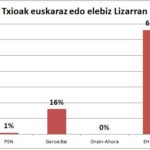 txioak Lizarran