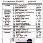 Kantuz abesti egitaraua