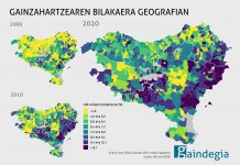 Gainzahartzearen arazoa Euskal Herrian eta Lizarraldean
